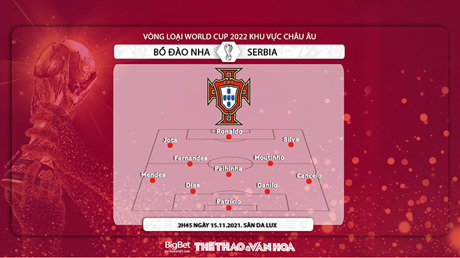 Bồ Đào Nha vs Serbia, nhận định kết quả, nhận định bóng đá Bồ Đào Nha vs Serbia, nhận định bóng đá, Bồ Đào Nha, Serbia, keo nha cai, dự đoán bóng đá, vòng loại World Cup 2022 châu Âu