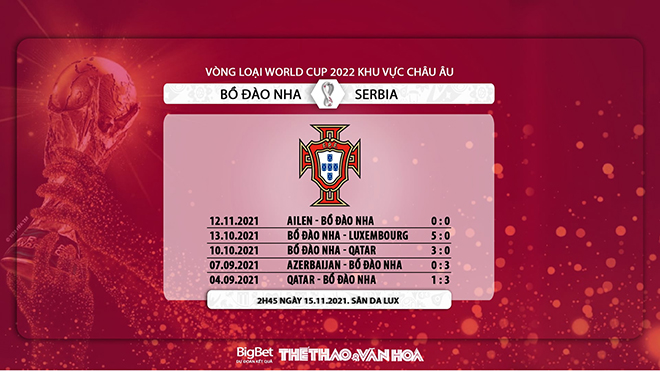 Bồ Đào Nha vs Serbia, nhận định kết quả, nhận định bóng đá Bồ Đào Nha vs Serbia, nhận định bóng đá, Bồ Đào Nha, Serbia, keo nha cai, dự đoán bóng đá, vòng loại World Cup 2022 châu Âu