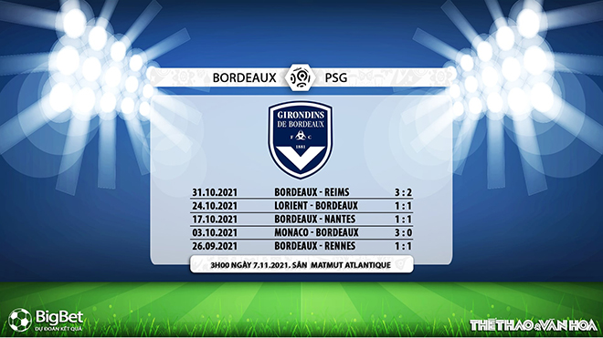 Soi kèo Bordeaux vs PSG, nhận định bóng đá, Bordeaux vs PSG, kèo nhà cái, Bordeaux, PSG, keo nha cai, dự đoán bóng đá, bóng đá Pháp, Ligue 1, keonhacai, du doan bong da