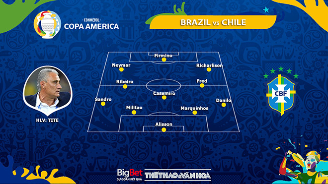 keo nha cai, keo bong da, nhận định kết quả, nhận định bóng đá Brazil vs Chile, BĐTV, truc tiep bong da, kèo bóng đá Brazil vs Chile, ty le keo, nhận định bóng đá, Copa America 2021