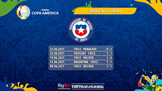 keo nha cai, keo bong da, kèo nhà cái, soi kèo Brazil vs Chile, BĐTV, truc tiep bong da, kèo bóng đá Brazil vs Chile, ty le keo, tỷ lệ kèo, Copa America 2021