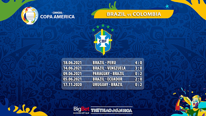 keo nha cai, keo bong da, nhận định kết quả, nhận định bóng đá Brazil vs Colombia, BĐTV, truc tiep bong da, kèo bóng đá Brazil vs Colombia, ty le keo, nhận định bóng đá, Copa America 2021