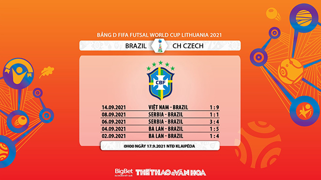 Brazil vs CH Séc, futsal, nhận định kết quả, nhận định bóng đá Futsal Brazil vs Séc, nhận định bóng đá, keo nha cai, nhan dinh bong da, futsal Brazil vs Séc, kèo bóng đá, Brazil, Séc