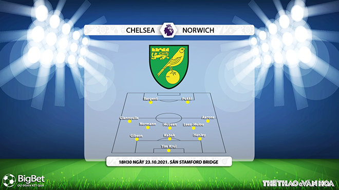 nhận định bóng đá Chelsea vs Norwich, nhận định bóng đá, Chelsea vs Norwich, nhận định kết quả, Chelsea, Norwich, keo nha cai, dự đoán bóng đá, Ngoại hạng Anh, bóng đá Anh