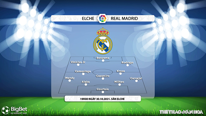 Elche vs Real Madrid, nhận định kết quả, nhận định bóng đá Elche vs Real Madrid, nhận định bóng đá, Elche, Real Madrid, keo nha cai, dự đoán bóng đá, La Liga, bóng đá Tây Ban Nha