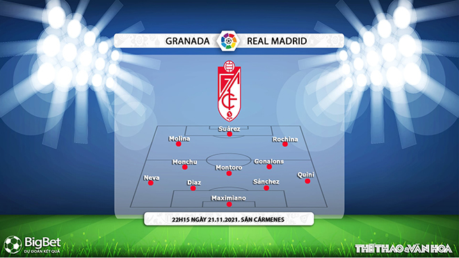 Granada vs Real Madrid, kèo nhà cái, soi kèo Granada vs Real Madrid, nhận định bóng đá, Granada, Real Madrid, keo nha cai, dự đoán bóng đá, La Liga, bóng đá Tây Ban Nha