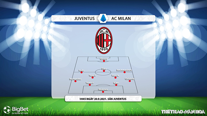 nhận định kết quả, nhận định bóng đá Juventus vs AC Milan, nhận định bóng đá, keo nha cai, nhan dinh bong da, kèo bóng đá, Juventus, AC Milan, nhận định bóng đá, bóng đá Ý, Serie A