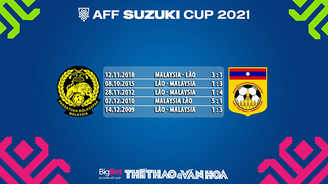 Malaysia vs Lào, kèo nhà cái, soi kèo Malaysia vs Lào, nhận định bóng đá, Malaysia, Lào, keo nha cai, dự đoán bóng đá, AFF Suzuki Cup 2021