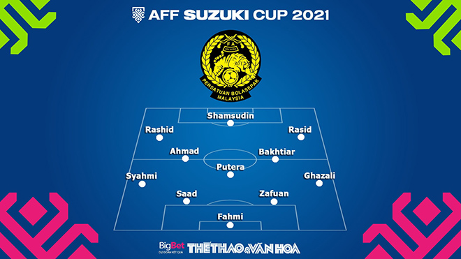 Malaysia vs Lào, nhận định kết quả, nhận định bóng đá Malaysia vs Lào, nhận định bóng đá, Malaysia, Lào, keo nha cai, dự đoán bóng đá, AFF Suzuki Cup 2021