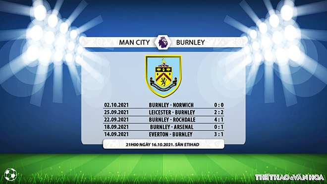 nhận định bóng đá Man City vs Burnley, nhận định bóng đá, Man City vs Burnley, nhận định kết quả, Man City, Burnley, keo nha cai, dự đoán bóng đá, Ngoại hạng Anh, bóng đá Anh