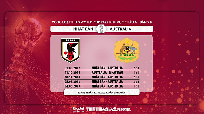 soi kèo Nhật Bản vs Úc, nhận định bóng đá, Nhật Bản vs Úc, kèo nhà cái, Nhật Bản, Úc, keo nha cai, dự đoán bóng đá, Nhật, Australia, vòng loại World Cup 2022