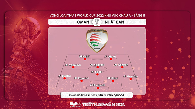 Oman vs Nhật Bản, kèo nhà cái, soi kèo Oman vs Nhật Bản, nhận định bóng đá, Oman, Nhật Bản, keo nha cai, dự đoán bóng đá, vòng loại World Cup 2022 châu Á