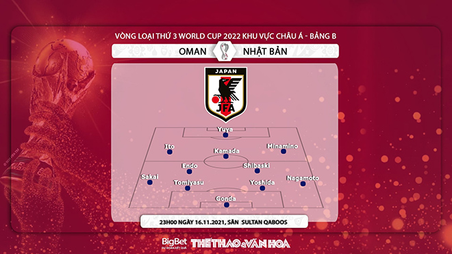 Oman vs Nhật Bản, nhận định kết quả, nhận định bóng đá Oman vs Nhật Bản, nhận định bóng đá, Oman, Nhật Bản, keo nha cai, dự đoán bóng đá, vòng loại World Cup 2022 châu Á