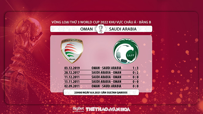 trực tiếp bóng đá, Oman vs Ả Rập Xê Út, FPT Play, truc tiep bong da, Oman, Ả Rập Xê Út, VTV5, VTV6, trực tiếp bóng đá hôm nay, xem VTV6, vòng loại World Cup 2022