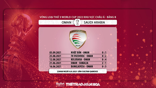 trực tiếp bóng đá, Oman vs Ả Rập Xê Út, FPT Play, truc tiep bong da, Oman, Ả Rập Xê Út, VTV5, VTV6, trực tiếp bóng đá hôm nay, xem VTV6, vòng loại World Cup 2022