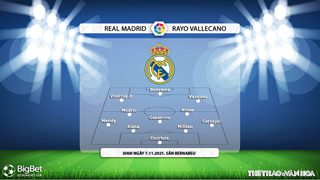 Real Madrid vs Vallecano, nhận định kết quả, nhận định bóng đá Real Madrid vs Vallecano, nhận định bóng đá, Real Madrid, Vallecano, keo nha cai, dự đoán bóng đá, La Liga