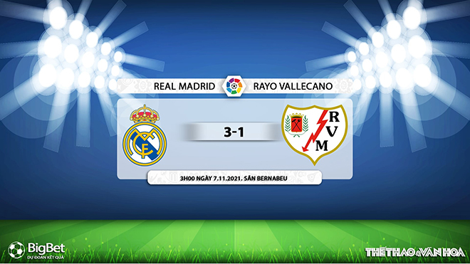 Real Madrid vs Vallecano, kèo nhà cái, soi kèo Real Madrid vs Vallecano, nhận định bóng đá, Real Madrid, Vallecano, keo nha cai, dự đoán bóng đá, La Liga