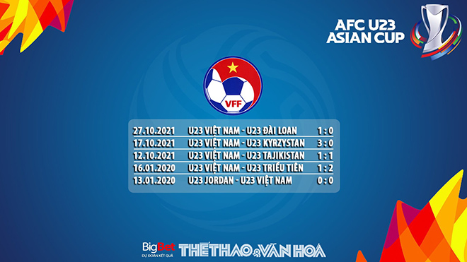U23 Việt Nam vs U23 Myanmar, nhận định kết quả, nhận định bóng đá U23 Việt Nam vs U23 Myanmar, nhận định bóng đá, U23 Việt Nam, U23 Myanmar, keo nha cai, dự đoán bóng đá, U23 châu Á