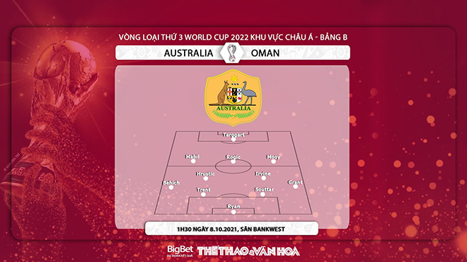 nhận định bóng đá Úc vs Oman, nhận định bóng đá, Úc vs Oman, nhận định kết quả, Úc, Oman, keo nha cai, Australia vs Oman, dự đoán bóng đá, vòng loại World Cup 2022