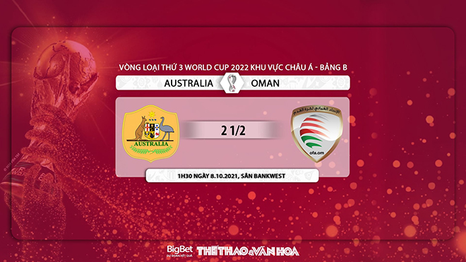 nhận định bóng đá Úc vs Oman, nhận định bóng đá, Úc vs Oman, nhận định kết quả, Úc, Oman, keo nha cai, Australia vs Oman, dự đoán bóng đá, vòng loại World Cup 2022