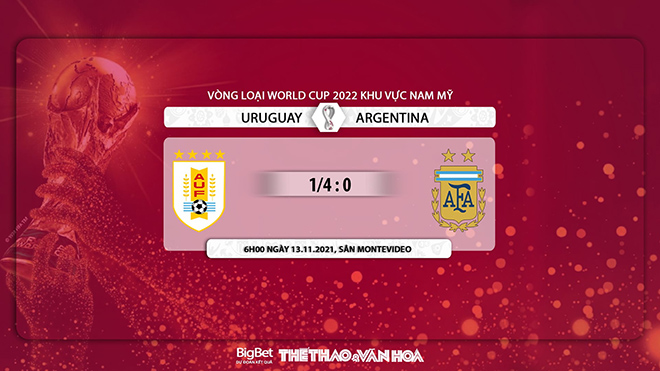Uruguay vs Argentina, nhận định kết quả, nhận định bóng đá Uruguay vs Argentina, nhận định bóng đá, Uruguay, Argentina, keo nha cai, dự đoán bóng đá, Ngoại hạng Anh
