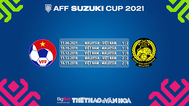 nhận định kết quả, Việt Nam vs Malaysia, nhận định bóng đá Việt Nam vs Malaysia, nhận định bóng đá, Việt Nam, Malaysia, keo nha cai, VN vs Mã Lai, dự đoán bóng đá, AFF Suzuki Cup 2021