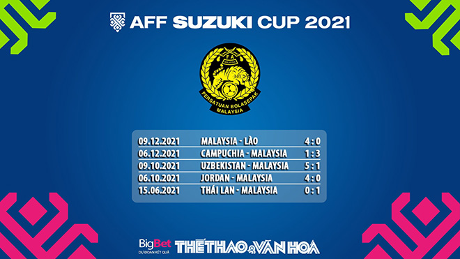 nhận định kết quả, Việt Nam vs Malaysia, nhận định bóng đá Việt Nam vs Malaysia, nhận định bóng đá, Việt Nam, Malaysia, keo nha cai, VN vs Mã Lai, dự đoán bóng đá, AFF Suzuki Cup 2021