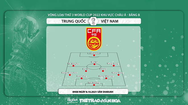 nhận định bóng đá Việt Nam vs Trung Quốc, nhận định bóng đá, Việt Nam vs Trung Quốc, nhận định kết quả, Trung Quốc, Việt Nam, dự đoán bóng đá, VN vs TQ, keo nha cai, World Cup 2022