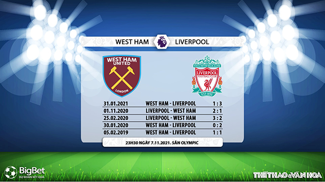 West Ham vs Liverpool, kèo nhà cái, soi kèo West Ham vs Liverpool, nhận định bóng đá, West Ham, Liverpool, keo nha cai, dự đoán bóng đá, Ngoại hạng Anh