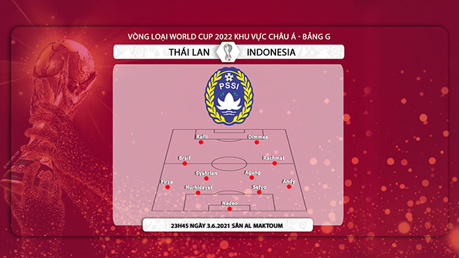 keo nha cai, Thái Lan đấu với Indonesia, nhận định kết quả, Thái vs Indonesia, kèo bóng đá, VTV6, truc tiep bong da, xem vtv6, trực tiếp bóng đá hôm nay, VTV5, World Cup 2022