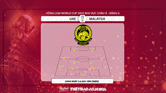 Kèo nhà cái: UAE vs Malaysia, vòng loại World Cup 2022 châu Á. Nhận định bóng đá bóng đá UAE đấu với Malaysia. VTV6, VTV5 trực tiếp bóng đá Việt Nam hôm nay.