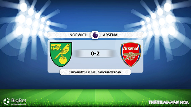 nhận định bóng đá Norwich vs Arsenal, nhận định kết quả, Norwich vs Arsenal, nhận định bóng đá, Norwich, Arsenal, keo nha cai, dự đoán bóng đá, Ngoại hạng Anh, bóng đá Anh