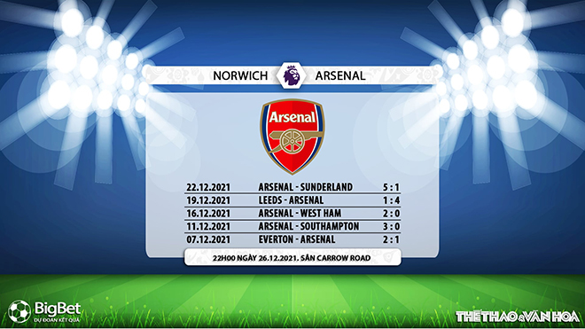 nhận định bóng đá Norwich vs Arsenal, nhận định kết quả, Norwich vs Arsenal, nhận định bóng đá, Norwich, Arsenal, keo nha cai, dự đoán bóng đá, Ngoại hạng Anh, bóng đá Anh