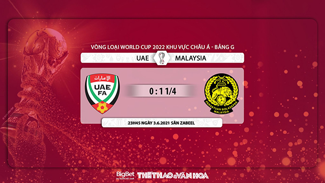 keo nha cai, UAE vs Malaysia, nhận định bóng đá nhà cái, UAE đấu với Malaysia, kèo bóng đá, VTV6, truc tiep bong da, trực tiếp bóng đá hôm nay, VTV5, xem VTV6, World Cup 2022