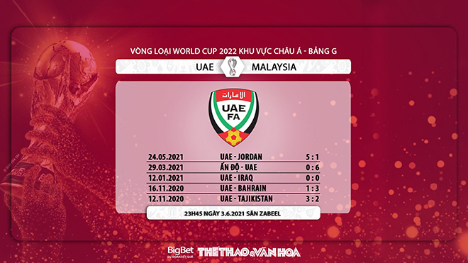 keo nha cai, UAE vs Malaysia, nhận định bóng đá nhà cái, UAE đấu với Malaysia, kèo bóng đá, VTV6, truc tiep bong da, trực tiếp bóng đá hôm nay, VTV5, xem VTV6, World Cup 2022