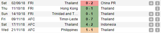 Xem TRỰC TIẾP Thái Lan vs Singapore (19h00, 25/11), AFF Cup 2018