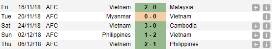 Việt Nam, Việt Nam vs Malaysia, Malaysia vs Việt Nam, Việt Nam Malaysia, Malaysia Việt Nam, trực tiếp bóng đá Việt Nam, trực tiếp bóng đá Việt Nam hôm nay, truc tiep Viet Nam vs Malaysia, trực tiếp Malaysia vs Việt Nam