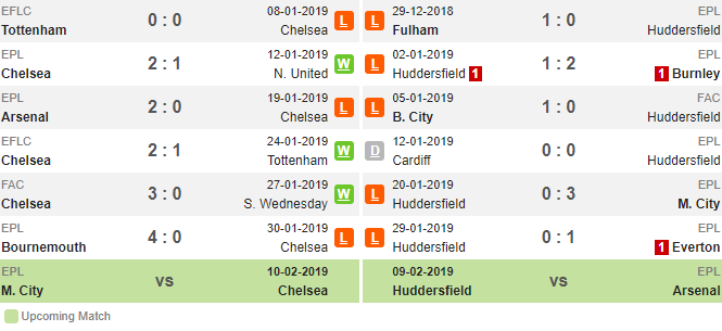 Xem trực tiếp Chelsea vs Huddersfield, trực tiếp Chelsea vs Huddersfield, Chelsea vs Huddersfield, Chelsea, Huddersfield, link xem trực tiếp Chelsea vs Huddersfield