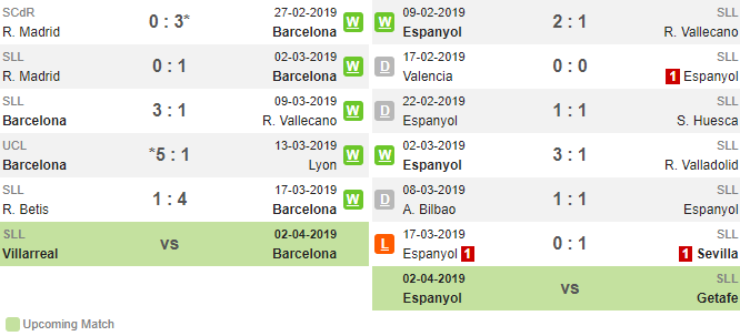 Barca, barcelona, truc tiep bong da, xem truc tiep bong da, truc tiep bong da tay ban nha, truc tiep barca, truc tiep barca vs espanyol, link xem truc tiep bong da