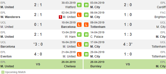 MU vs Man City. Truc tiep bong da. MU. Link xem truc tiep MU vs Man City