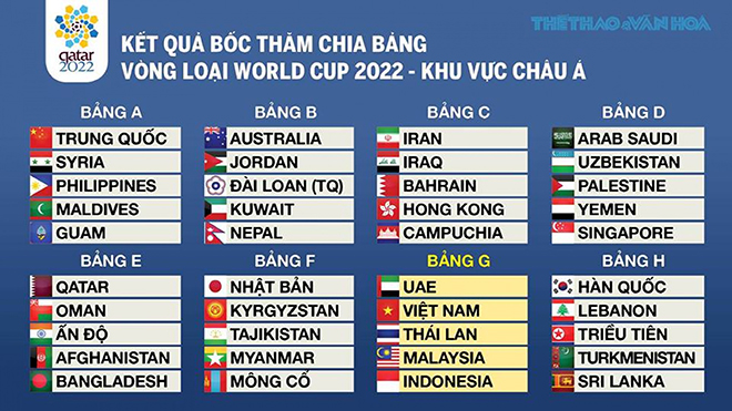 lich thi dau vong loai World Cup 2022, lịch thi đấu vòng loại World Cup 2022 bảng G, lich bong da Viet Nam, trực tiếp bóng đá, đội tuyển quốc gia Việt Nam, VTV6, VTC1