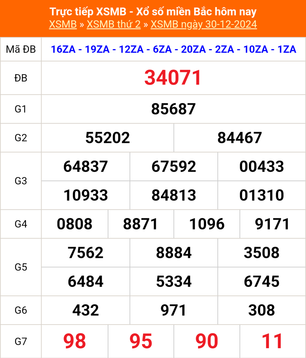 XSMB 2/1 - Kết quả Xổ số miền Bắc hôm nay 2/1/2025 - Trực tiếp xổ số hôm nay ngày 2 tháng 1 - Ảnh 2.