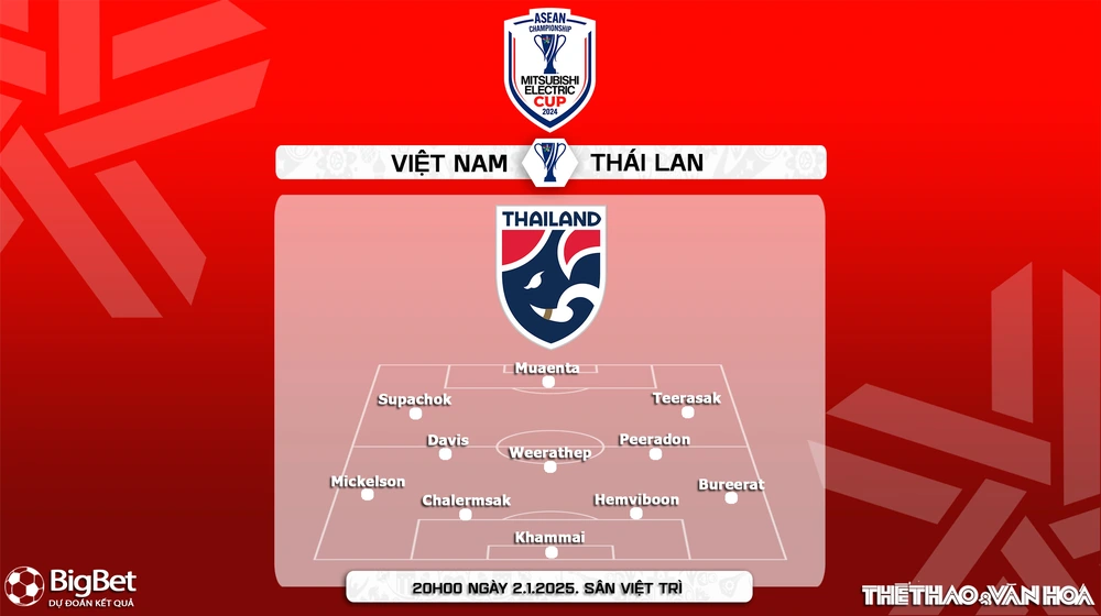 Nhận định, soi tỷ lệ Việt Nam vs Thái Lan 20h00 ngày 2/1, chung kết kết AFF Cup 2024 - Ảnh 5.