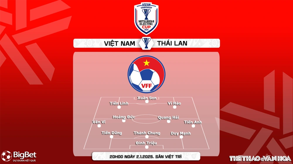 Nhận định, soi tỷ lệ Việt Nam vs Thái Lan 20h00 ngày 2/1, chung kết kết AFF Cup 2024 - Ảnh 4.