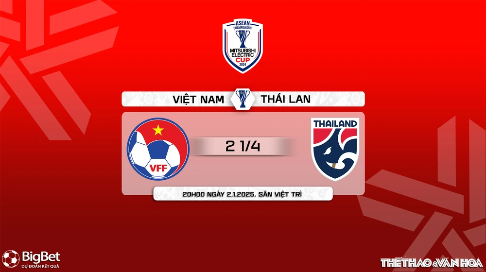 Nhận định, soi tỷ lệ Việt Nam vs Thái Lan 20h00 ngày 2/1, chung kết kết AFF Cup 2024 - Ảnh 11.