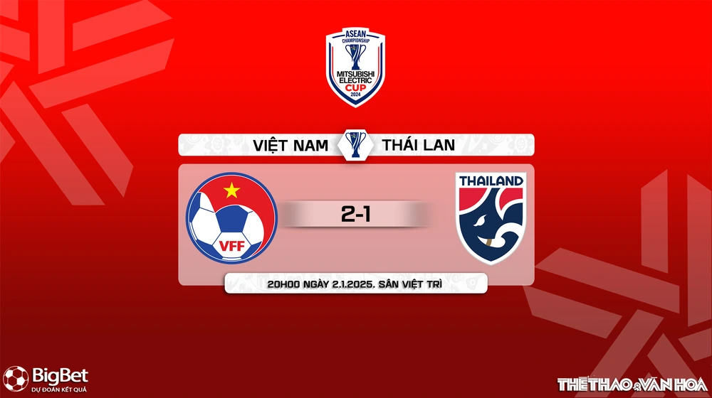 Nhận định, soi tỷ lệ Việt Nam vs Thái Lan 20h00 ngày 2/1, chung kết kết AFF Cup 2024 - Ảnh 12.