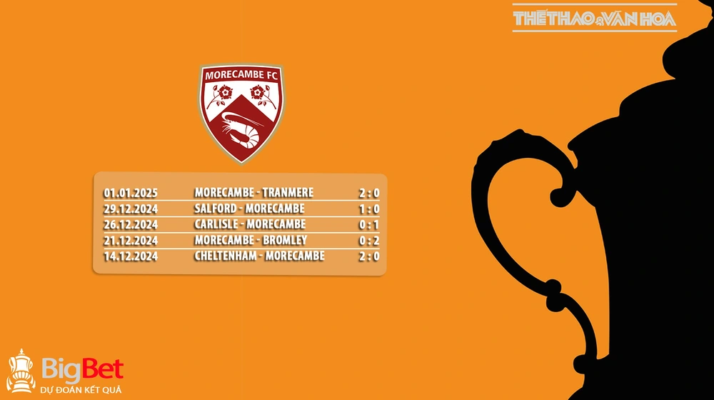 Soi Kèo, soi tỷ lệ Chelsea vs Morecambe 22h00 ngày 11/1, vòng 3 FA Cup - Ảnh 10.