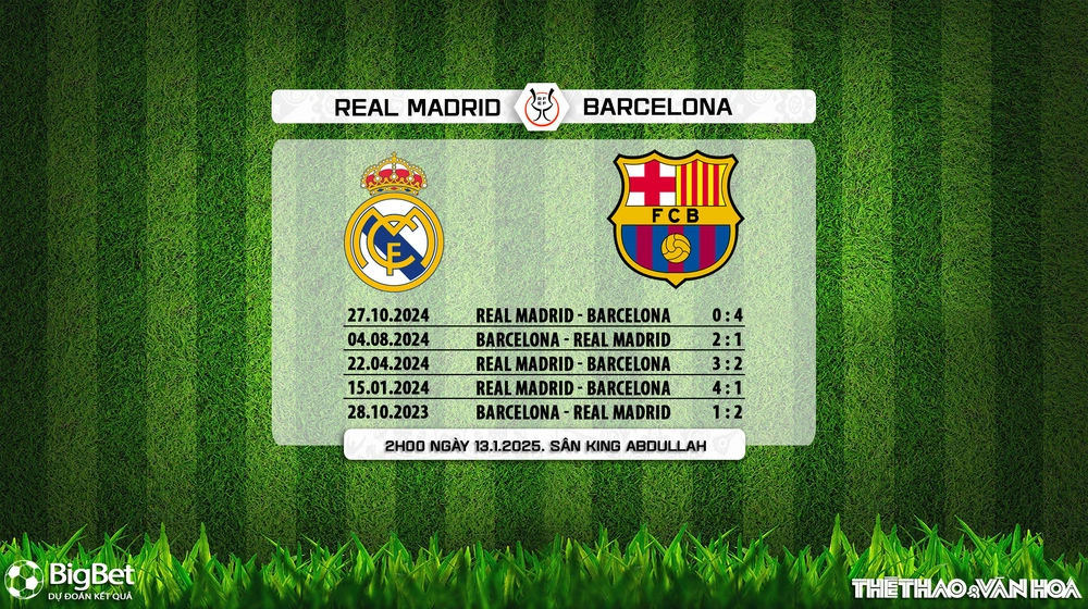 Soi Kèo, soi tỷ lệ Real Madrid vs Barcelona 02h00 ngày 13/1, Chung kết Siêu cúp Tây Ban Nha - Ảnh 4.