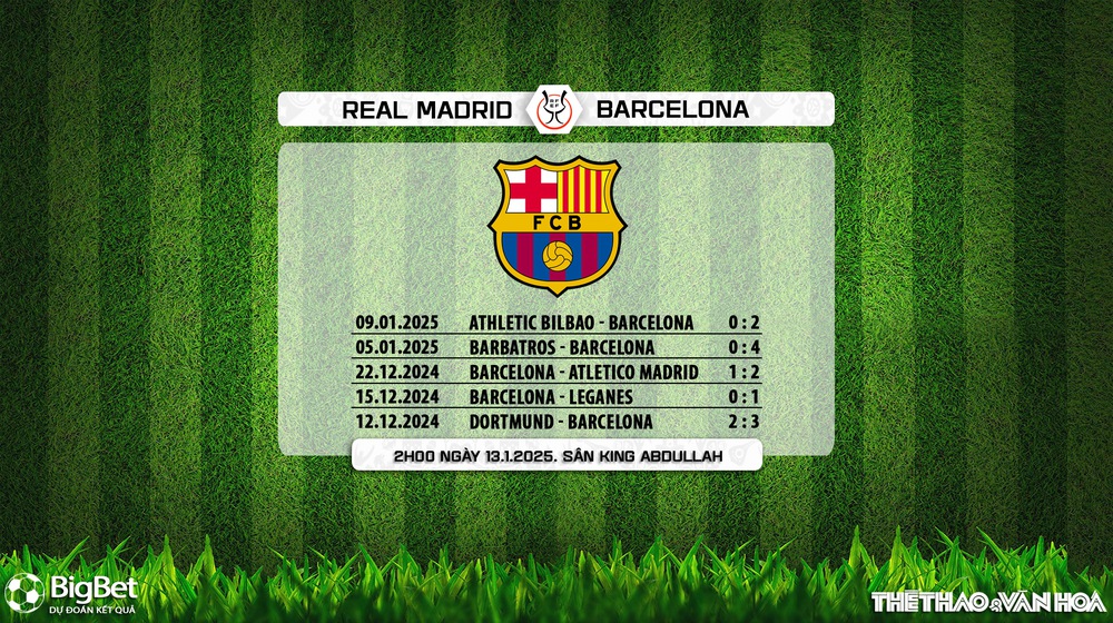 Nhận định, soi tỷ lệ Real Madrid vs Barcelona 02h00 ngày 13/1, Chung kết Siêu cúp Tây Ban Nha - Ảnh 6.