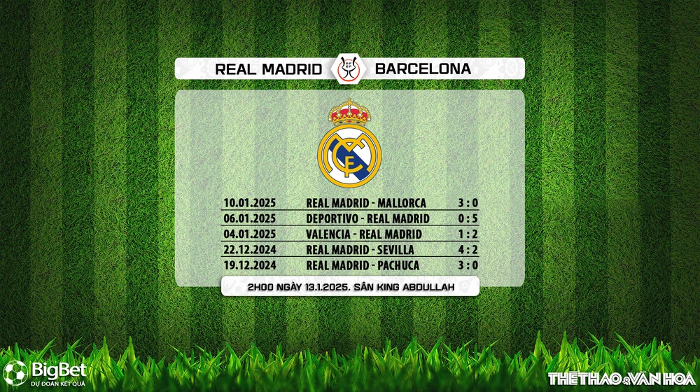 Soi Kèo, soi tỷ lệ Real Madrid vs Barcelona 02h00 ngày 13/1, Chung kết Siêu cúp Tây Ban Nha - Ảnh 8.